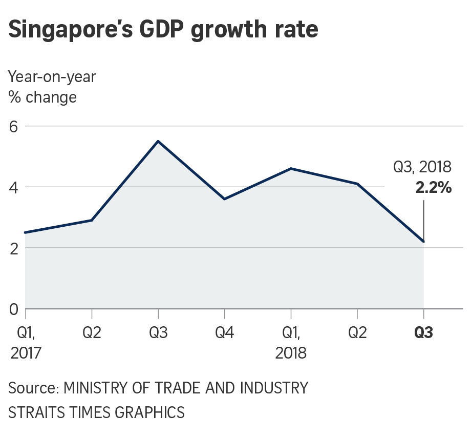 Growth Chart Singapore